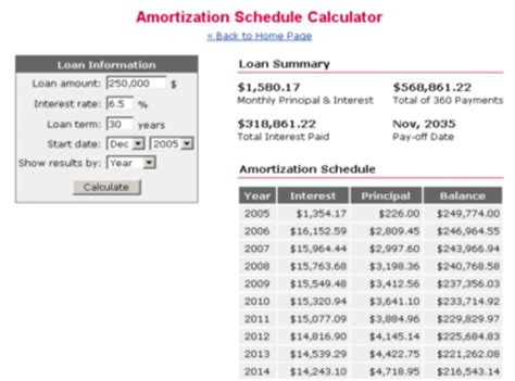 amortization schedule calculator