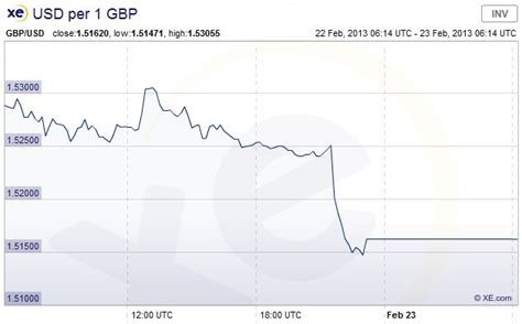 uk pound crashes  ratings downgrade