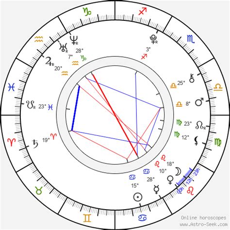 kenzie reeves birth chart horoscope date of birth astro