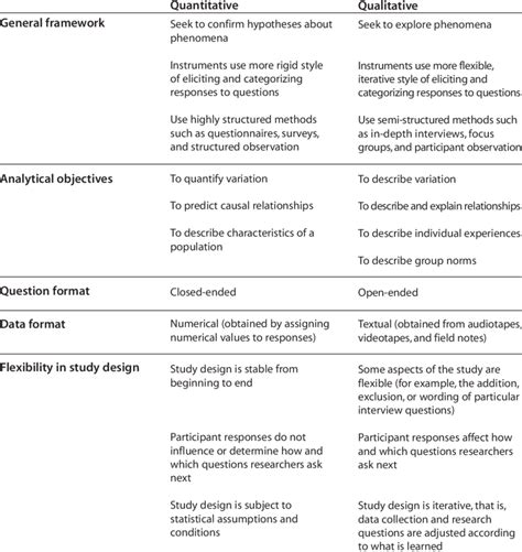 comparison  quantitative  qualitative research approaches