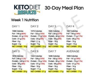day diet plan examples  examples