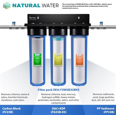 ispring  stage  house water filter system national plumbing building supplies