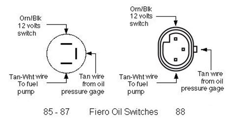 pin oil pressure sensor pennocks fiero forum
