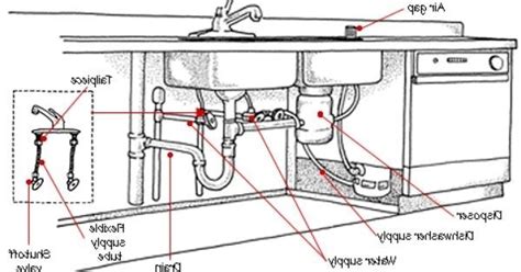 sink plumbing diagram drain waste vent system wikipedia  trap   curved pipe