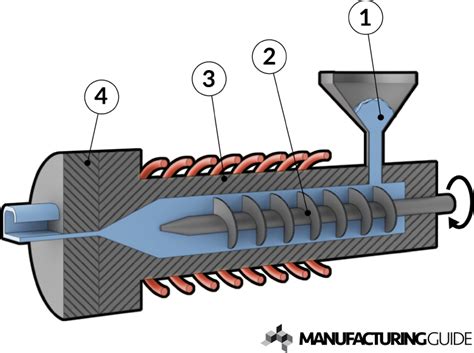 extrusion find suppliers processes material