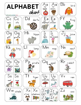 alphabet  sounds chart primarylearningorg