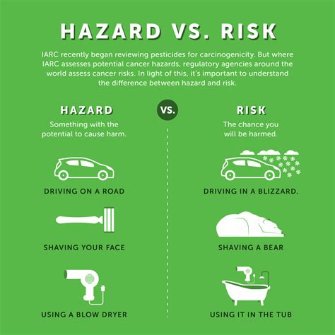 difference  hazard  risk infographic infographic hazard