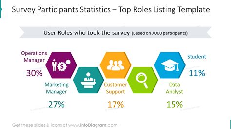 modern survey results  report poll template powerpoint