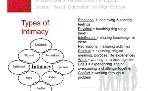 Meaning Of Intimacy In A Relationship Psychology Of Relationships