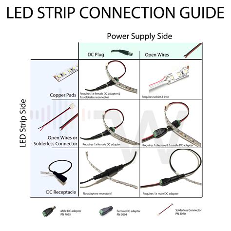 connecting led strip lights  homeminimalisitecom