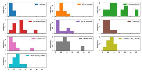 dataframe visualization with pandas plot kanoki