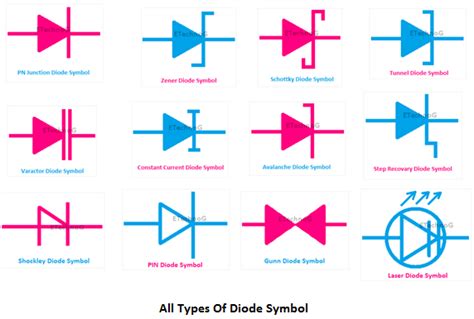 types  diode symbol  diagrams etechnog