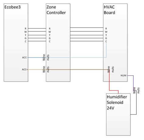 aprilaire  wiring diagram aprilaire installation manual