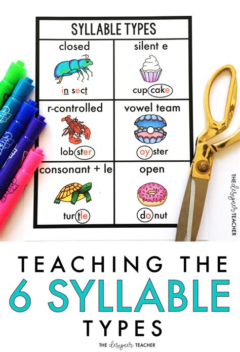 designer teacher teaching   syllable types