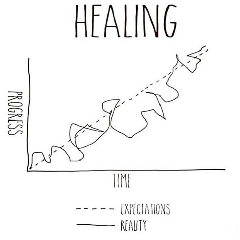 change  healing takes time balanced health chiropractic