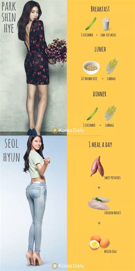 Kpop Ideal Weight Chart