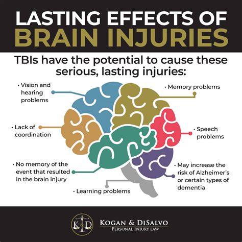 lasting effects   brain injury kogan disalvo pa
