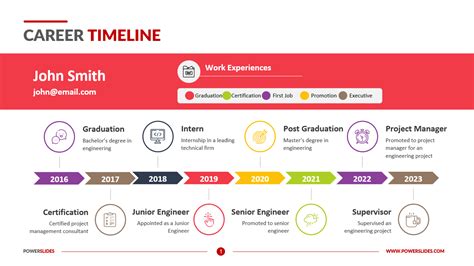 free career path timeline template printable templates