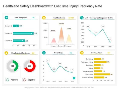 lost time incident rate calculation