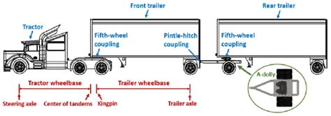 double trailer truck      dolly  scientific diagram