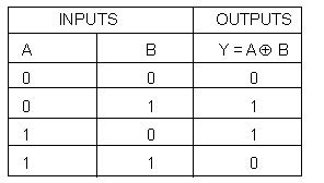 tutorial   basics  logic gates circuit crush