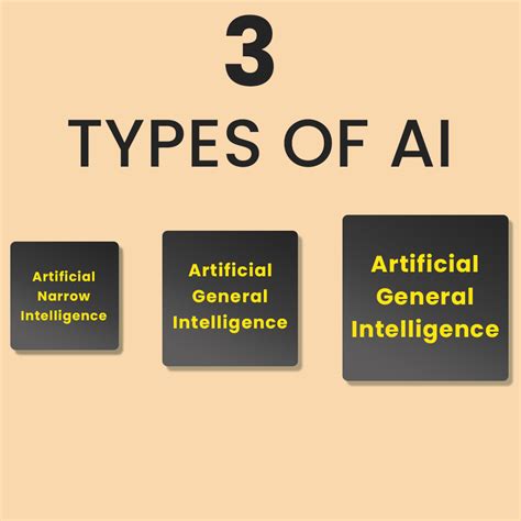 three types of artificial intelligence let s find out