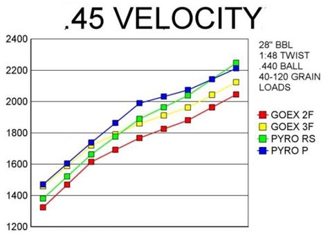 velocity chart muzzle loading forum