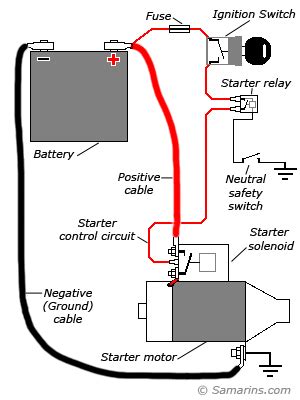 prong lawn mower starter solenoid wiring diagram