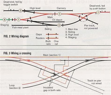 model railroad wiring diagrams easy wiring