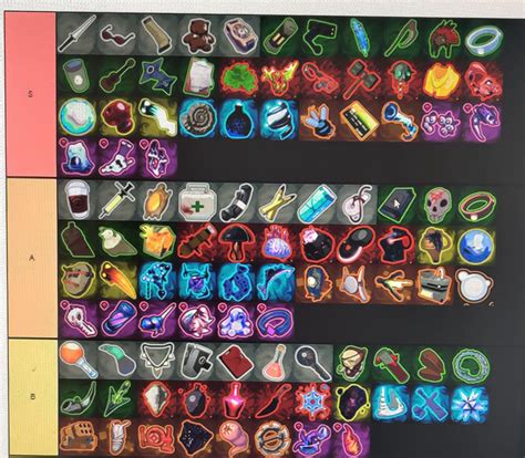 items tierlist dlc included rror
