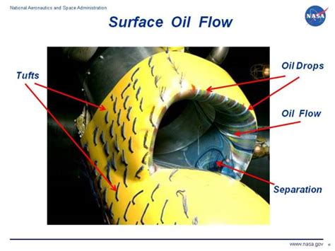 surface oil flow visualization