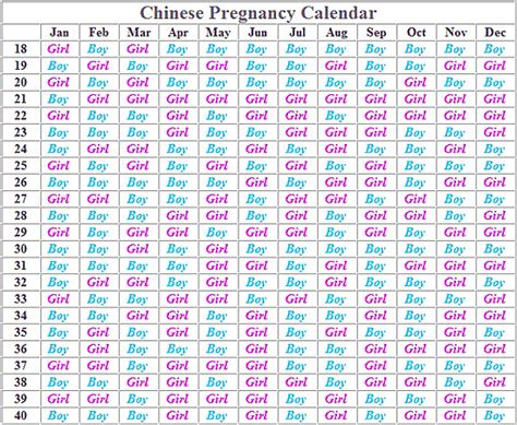 chinese birthing chart amulette
