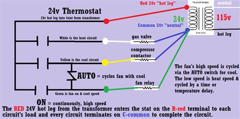 volt thermostat wiring diagram  locating vac common wire  trane air handler