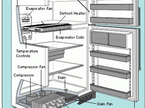 ge refrigerator wiring diagram problem collection