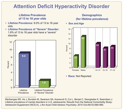 what is adhd attention deficit hyperactivity disorder health life