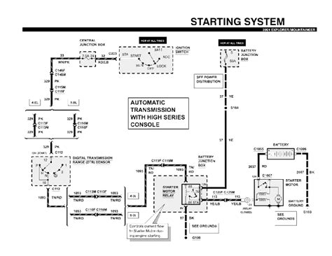 starter wiring diagram ford ranger iot wiring diagram