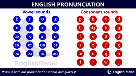 english pronunciation sounds englishradar