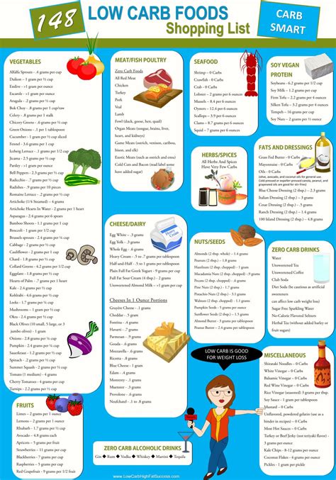 printable list   carb foods