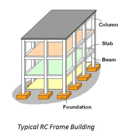 typical rc framed building components civildigital
