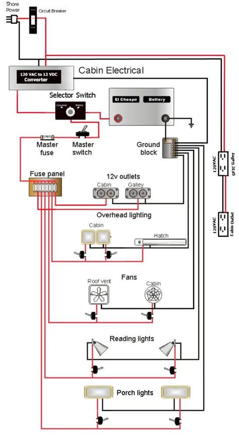 truck camper wiring diagram electrical wiring