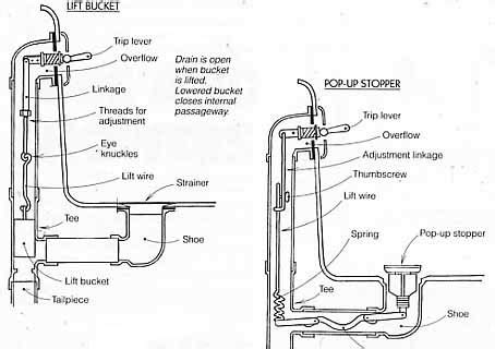 bathtub plumbing installation drain diagrams bathtub plumbing plumbing installation plumbing