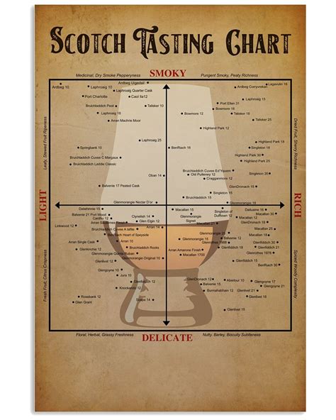 printable scotch tasting chart