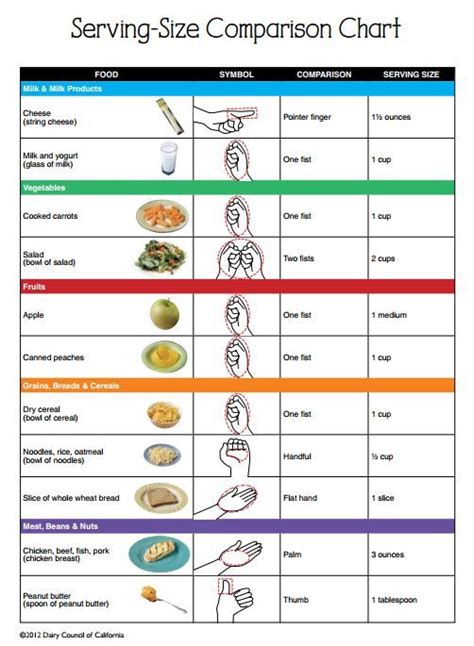 correct portion sizes how to keep portion distortion in check fitness health food portion