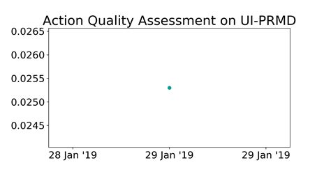 ui prmd benchmark action quality assessment papers  code