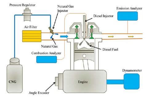 dual fuel wiring diagram