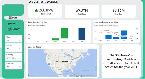 sales analysis  adventureworks microsoft power bi community