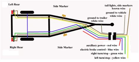 trailer axle electric brake wiring diagrams