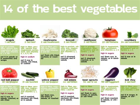 All About Vegetables 22 Infographics