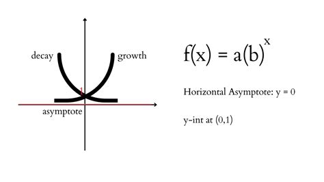 exponential functions transformations  applications intomath