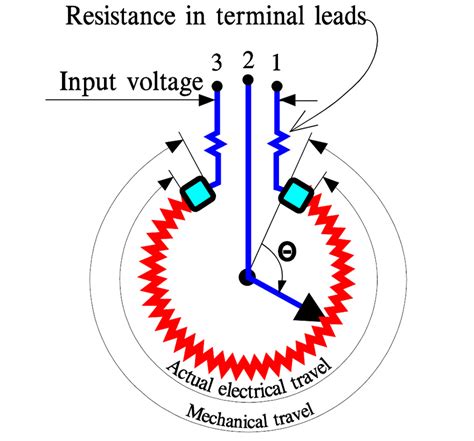 basic principles  potentiometersvariable resistors doeeetcom